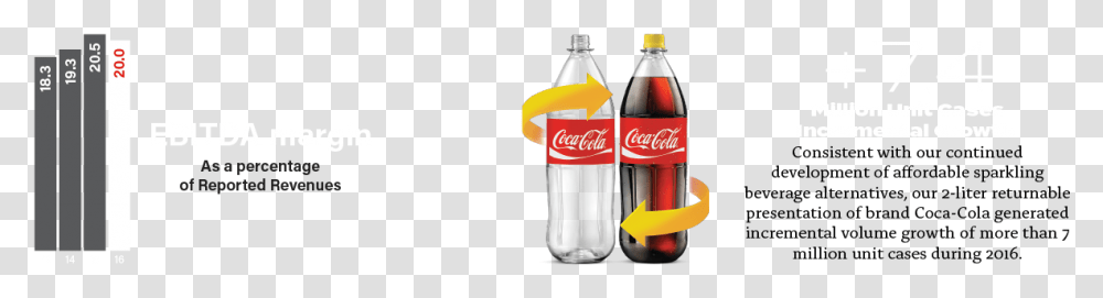 Sabritas, Beverage, Drink, Coke, Coca Transparent Png