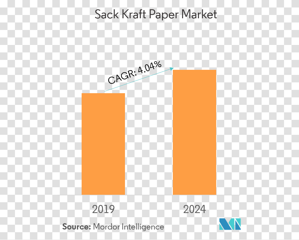 Sack Kraft Paper Market Australia Coffee Market Growth, Alphabet, Logo Transparent Png