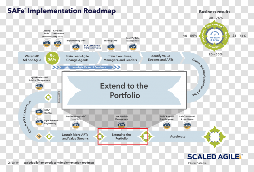 Safe Implementation Roadmap, Outdoors, File, Nature Transparent Png
