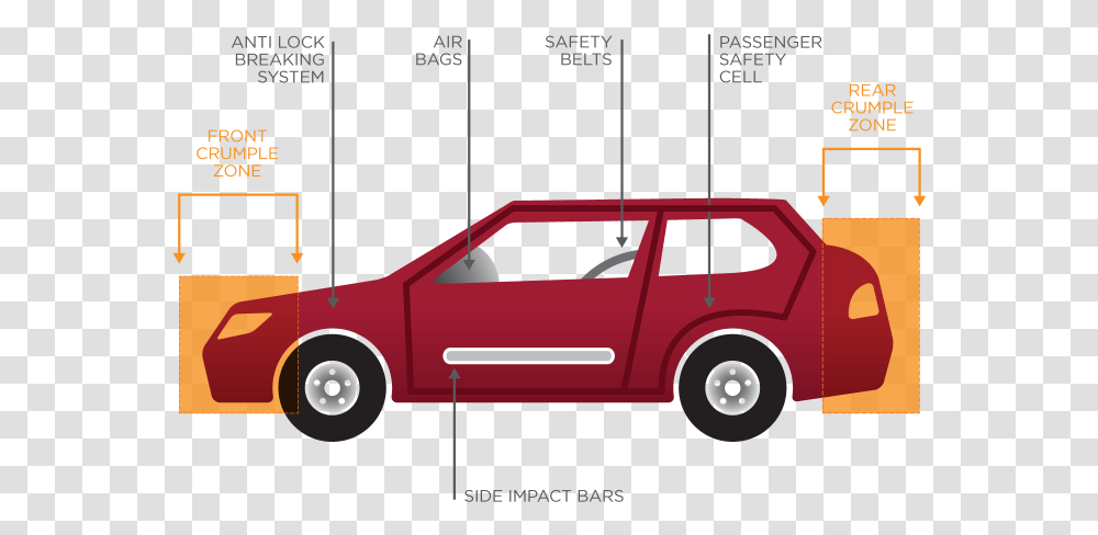 Safety Features On A Car, Vehicle, Transportation, Fire Truck, Wheel Transparent Png