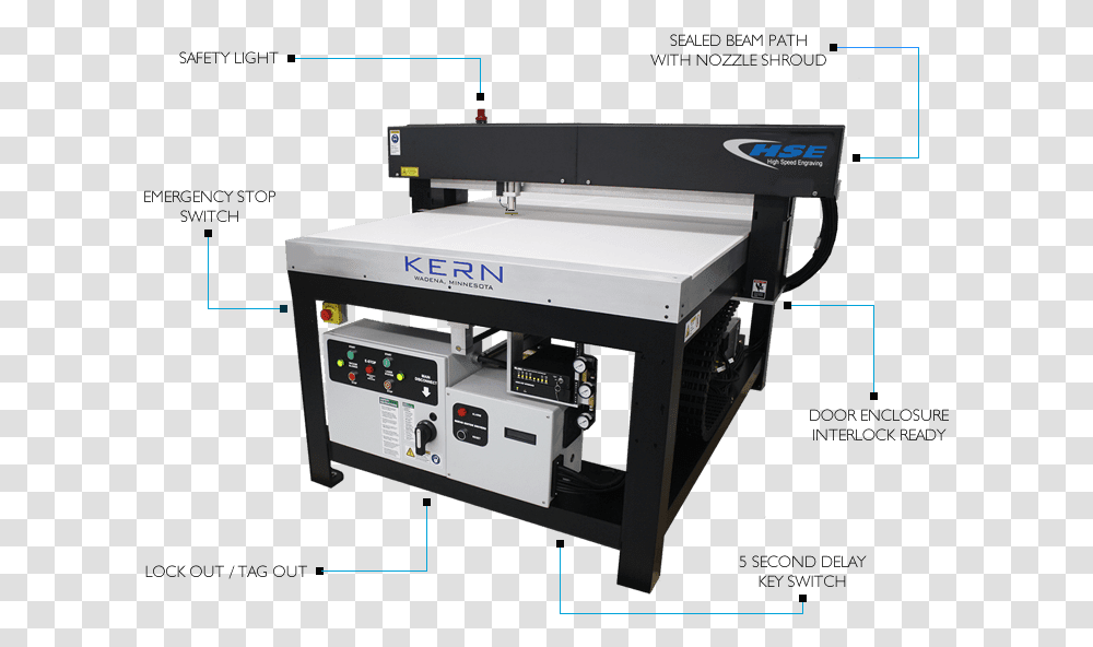 Safety Features Universal Laser Systems Rf, Machine, Printer Transparent Png