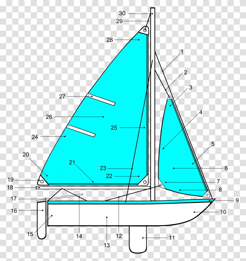 Sailing Boat Parts Names, Vehicle, Transportation, Sailboat, Watercraft Transparent Png