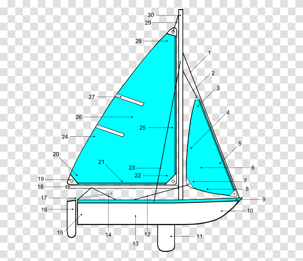 Sailing Parts Of Boat Illustration Sailboat Labels, Vehicle, Transportation, Watercraft, Vessel Transparent Png