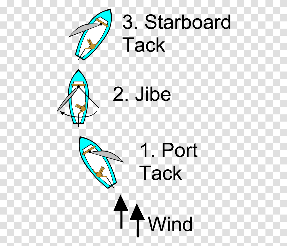Sailing Points Of Sail Illustrations Jibing Sailing, Angry Birds Transparent Png