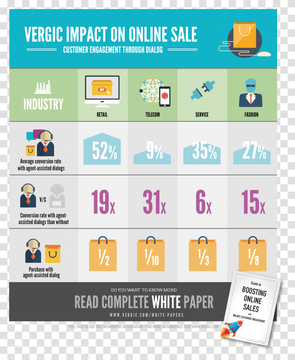 Sales Conversion Rate Infographic, Advertisement, Poster, Flyer Transparent Png