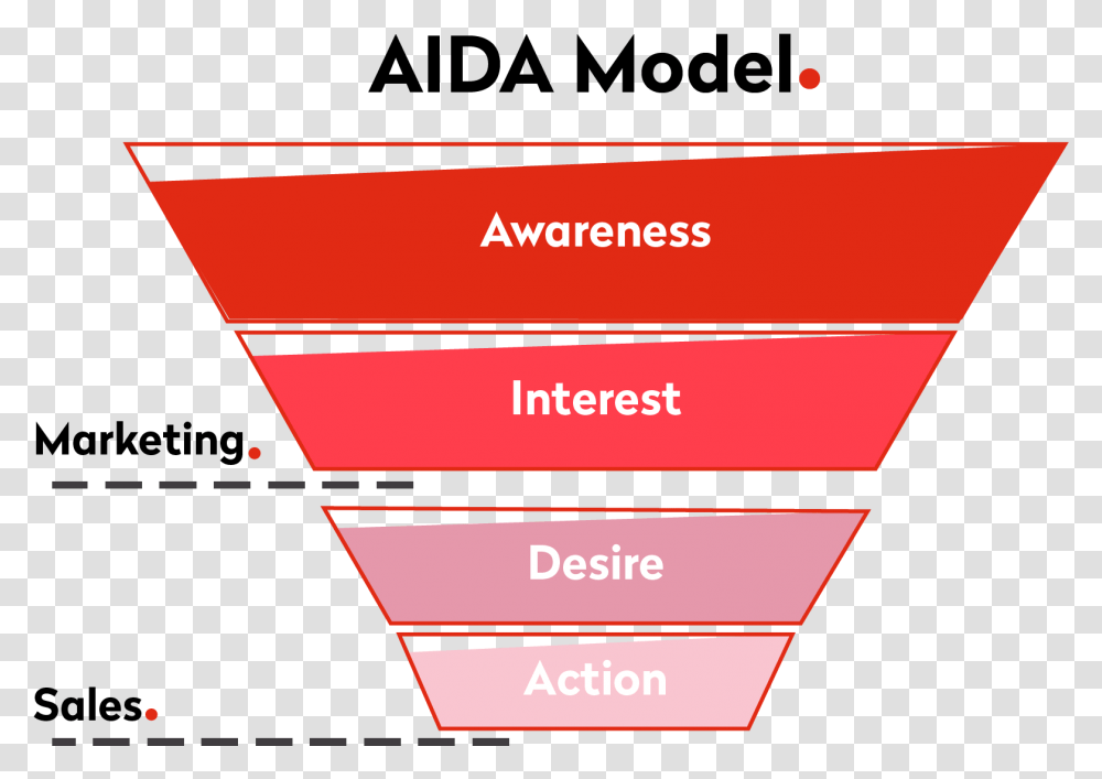 Sales Funnel Aida Model In Red, Paper, Poster, Advertisement Transparent Png