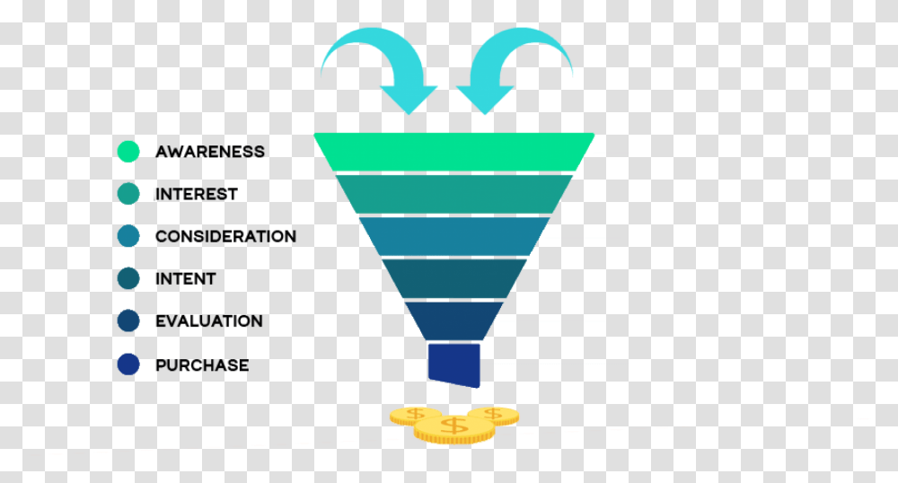 Sales Funnel, Cone, Triangle Transparent Png