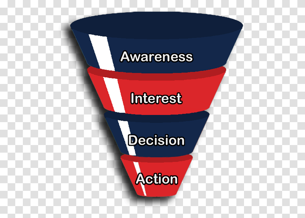 Sales Funnel, Cosmetics, Bottle Transparent Png