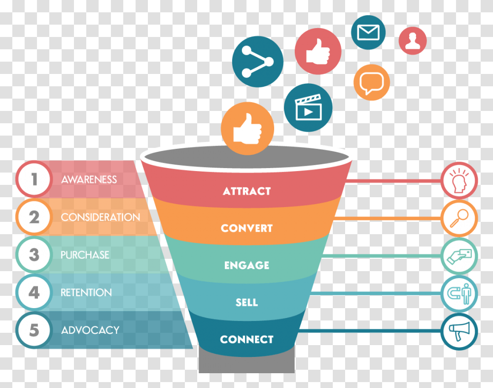 Sales Funnel, Cup, Measuring Cup, Poster Transparent Png