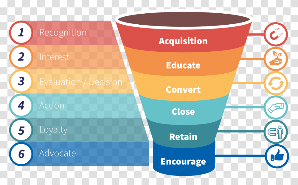 Sales Funnel, Cup, Measuring Cup Transparent Png