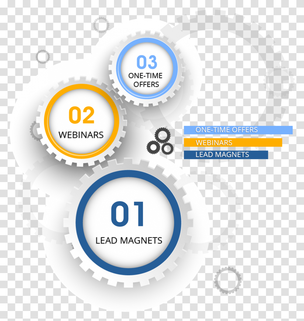 Sales Funnel, Number, Label Transparent Png