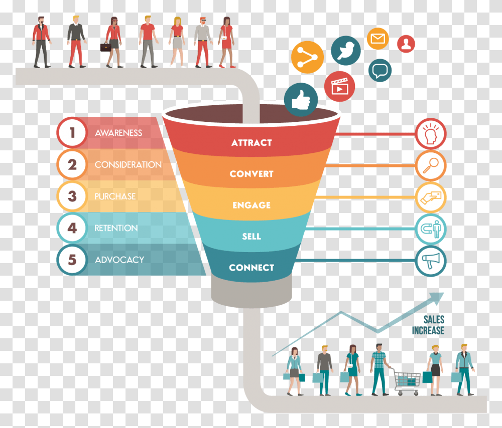 Sales Funnel, Person, Human, Cup Transparent Png