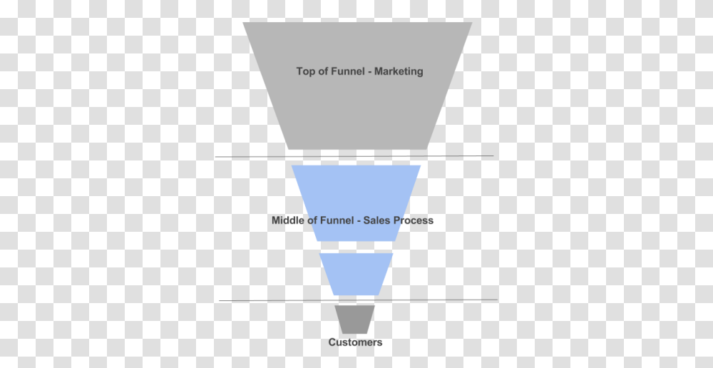 Sales Funnel Stages, Light, Cone, Triangle, Lighting Transparent Png