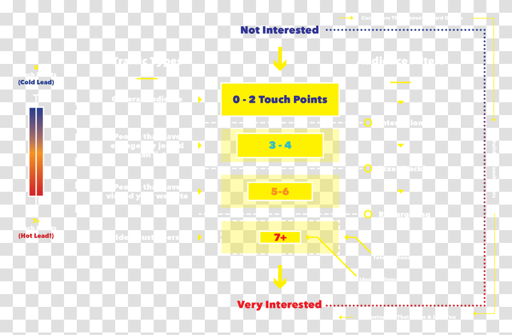 Sales Funnel, Scoreboard, Pac Man, Plot Transparent Png