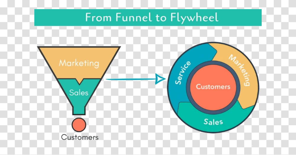 Sales Funnel, Logo, Label Transparent Png