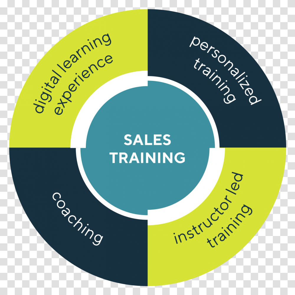 Sales Training Tailored To Your Needs Vertical, Diagram, Tape, Plot, Text Transparent Png