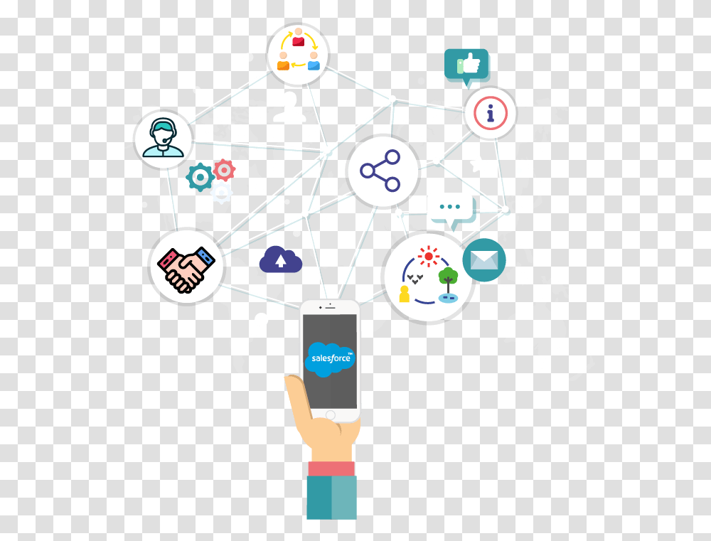 Salesforce Communities & Sites Development Services Cloud Sharing, Network, Text, Graphics, Art Transparent Png