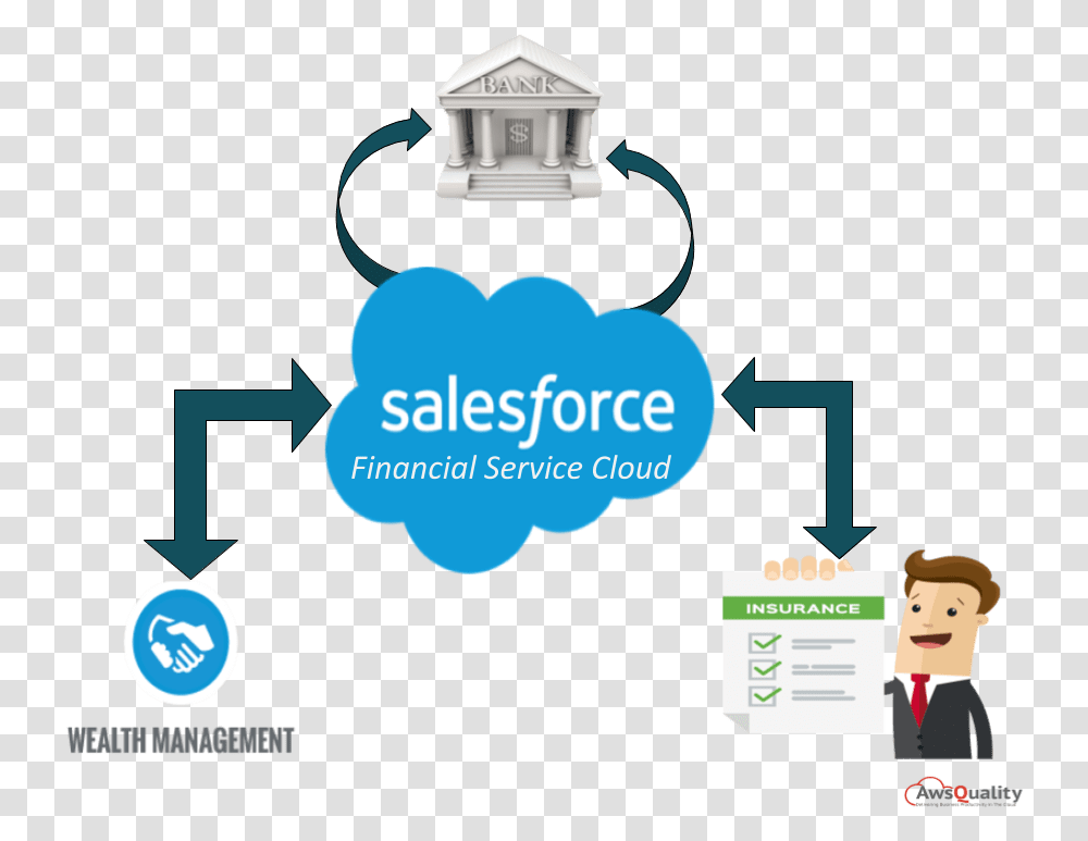 Salesforce Financial Service Cloud Salesforce Certified Professional Logo, Urban, Poster, Advertisement Transparent Png