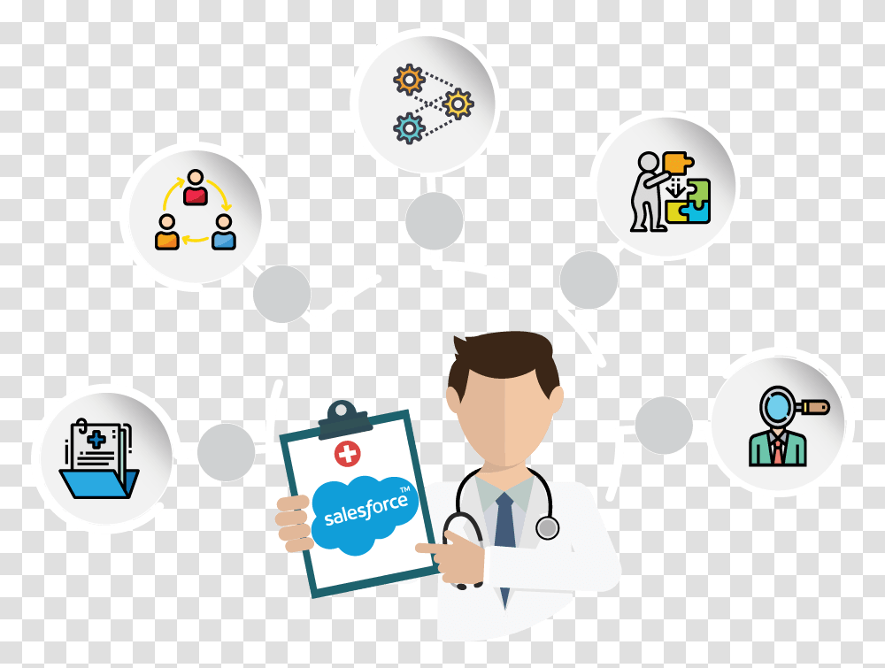 Salesforce Healthcare Services Implementation Cloud Analogy Car Health Check Cartoon, Text, Coat, Clothing, Apparel Transparent Png
