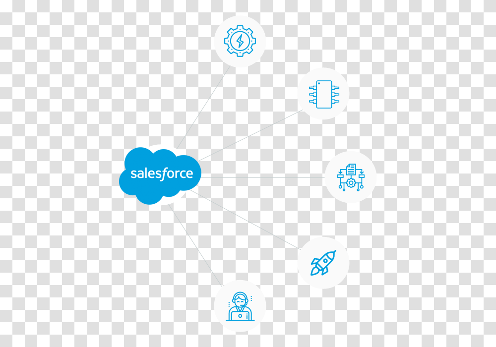 Salesforce Integration, Network, Diagram, Sphere Transparent Png