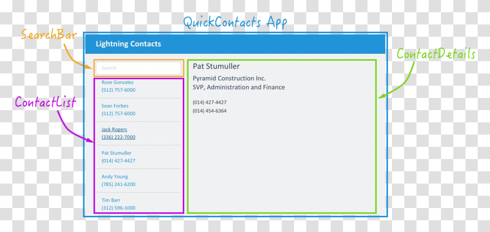 Salesforce Lightning Tutorial Screenshot, Word, Text, File, Electronics Transparent Png