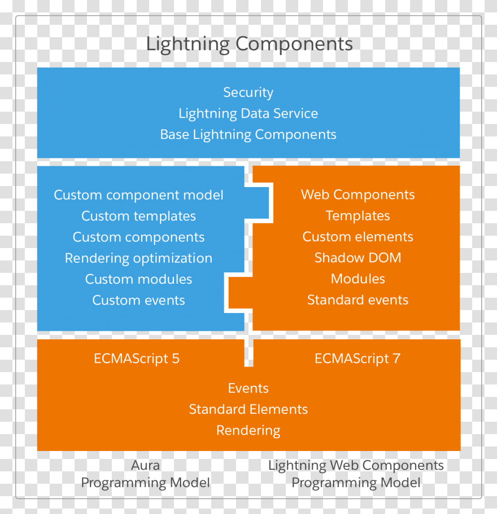 Salesforce Lightning Web Components, Poster, Advertisement, Flyer, Paper Transparent Png