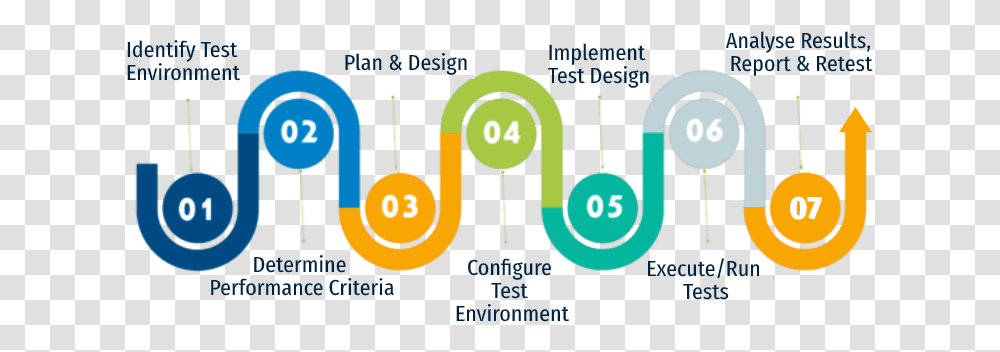 Salesforce Performance Testing Using Sharing, Text, Number, Symbol, Plot Transparent Png