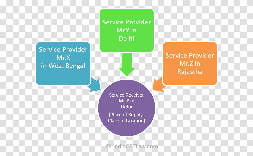 Salient Features Of Gst Proctor's Model Of Supervision, Road, Sign Transparent Png