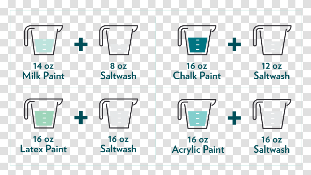 Saltwash Paint Ratio Table Salt Wash Painting, Scoreboard, Number Transparent Png