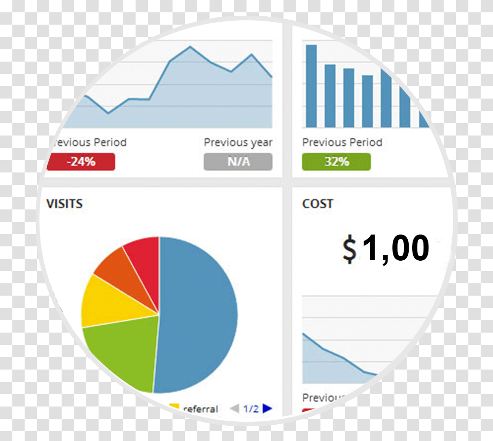 Sample Report Digital Marketing, Label, Plot, Diagram Transparent Png