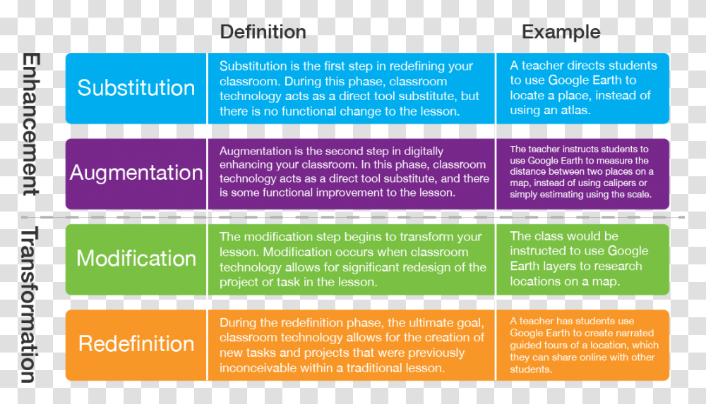 Samr Levels, Advertisement, Poster, Flyer, Paper Transparent Png