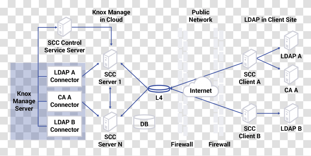 Samsung Knox Manage Vertical, Network, Utility Pole, Server, Hardware Transparent Png