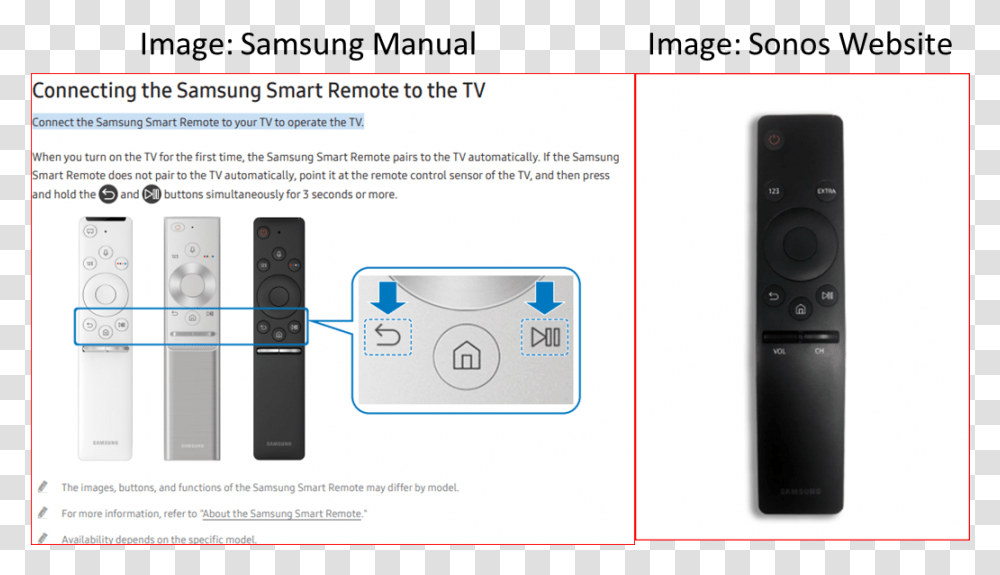 Samsung Remote Sonos, Mobile Phone, Electronics, Page Transparent Png
