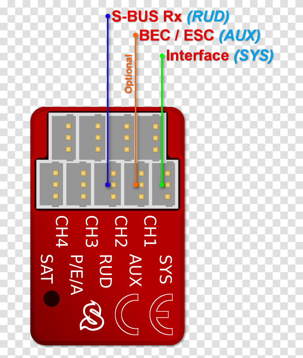 Sanaldarbe, Electronics, Calculator, Scoreboard Transparent Png