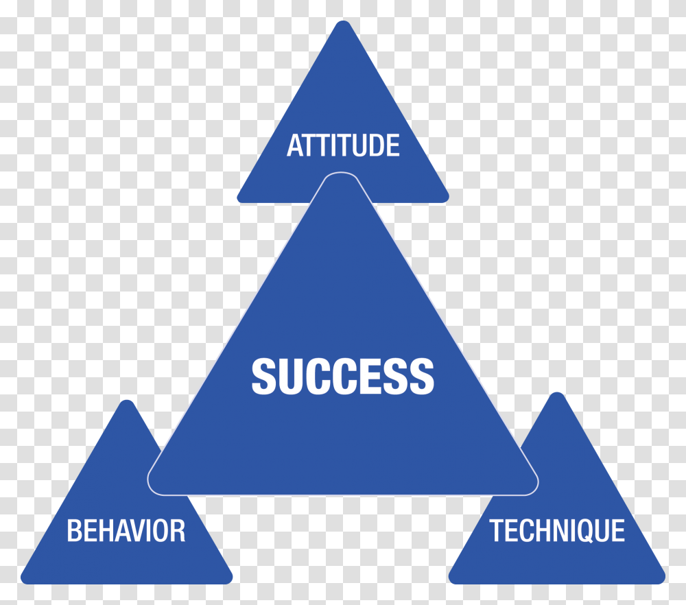 Sandler Succes Triangle Behavior Attitude Technique, Cone Transparent Png