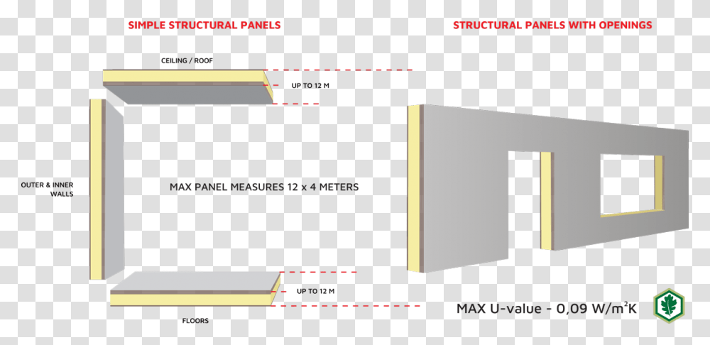 Sandwich Panel Wall Detail, Plot, Home Decor, Plan Transparent Png