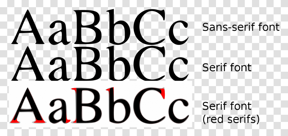 Sans, Number, Alphabet Transparent Png