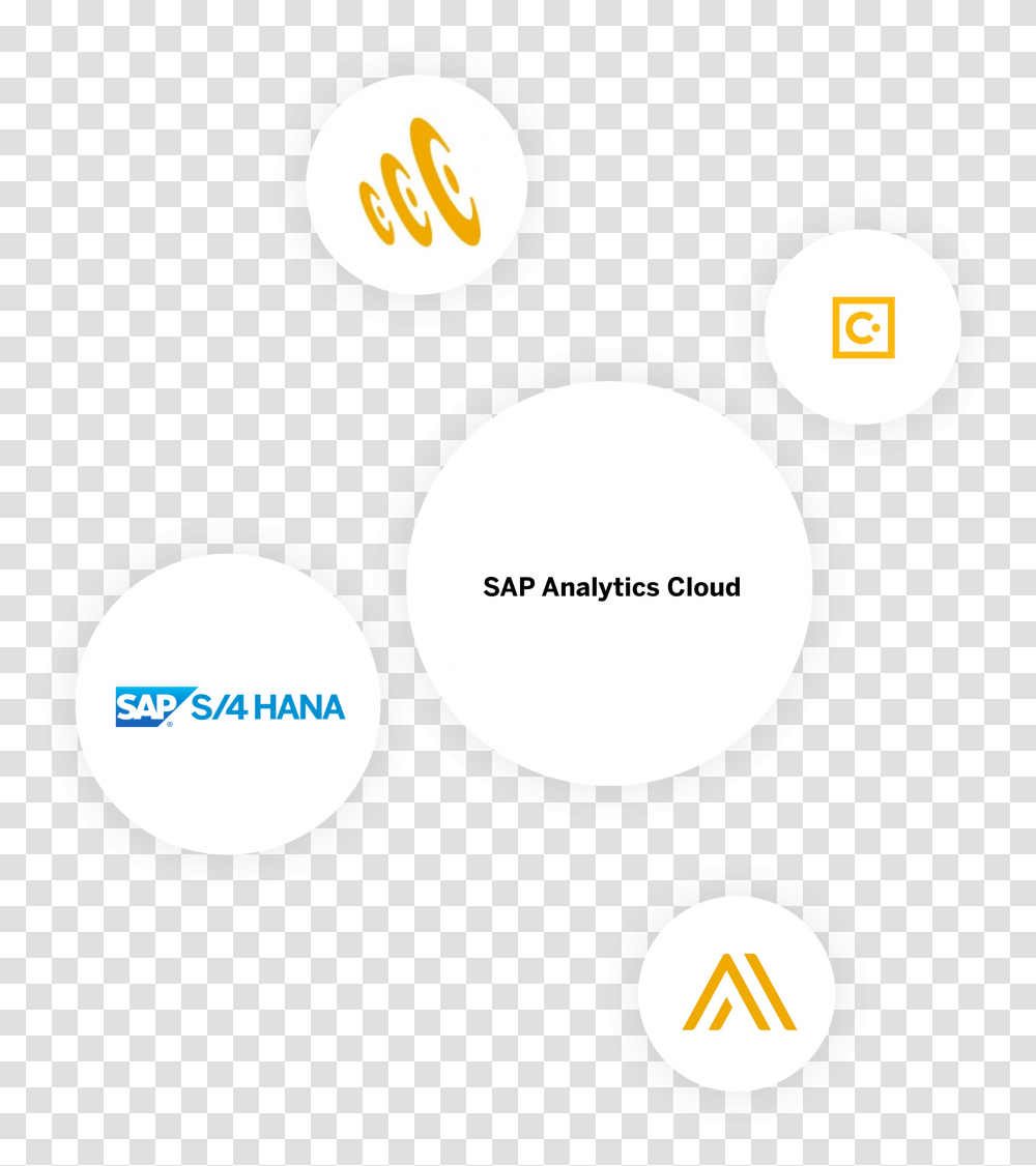 Sap Analytics Cloud Product Dot, Electronics, Text, Remote Control, Ipod Transparent Png