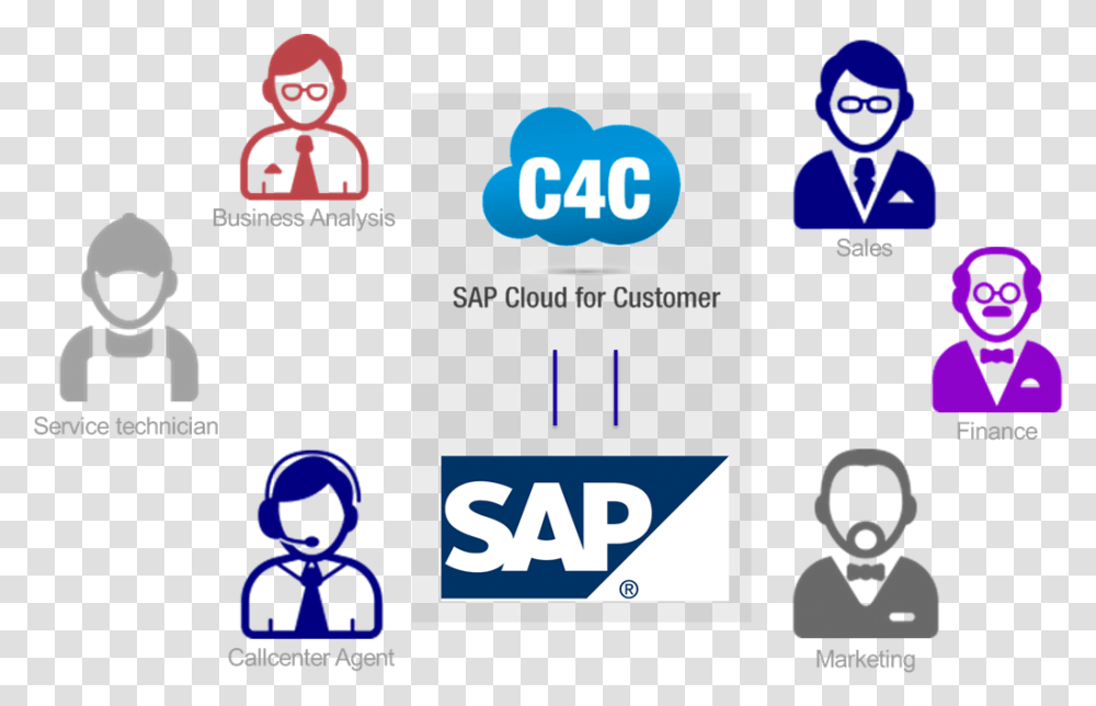 Sap Experience Master Data Integration With Cloud Flaticon Employees, Label, Logo Transparent Png