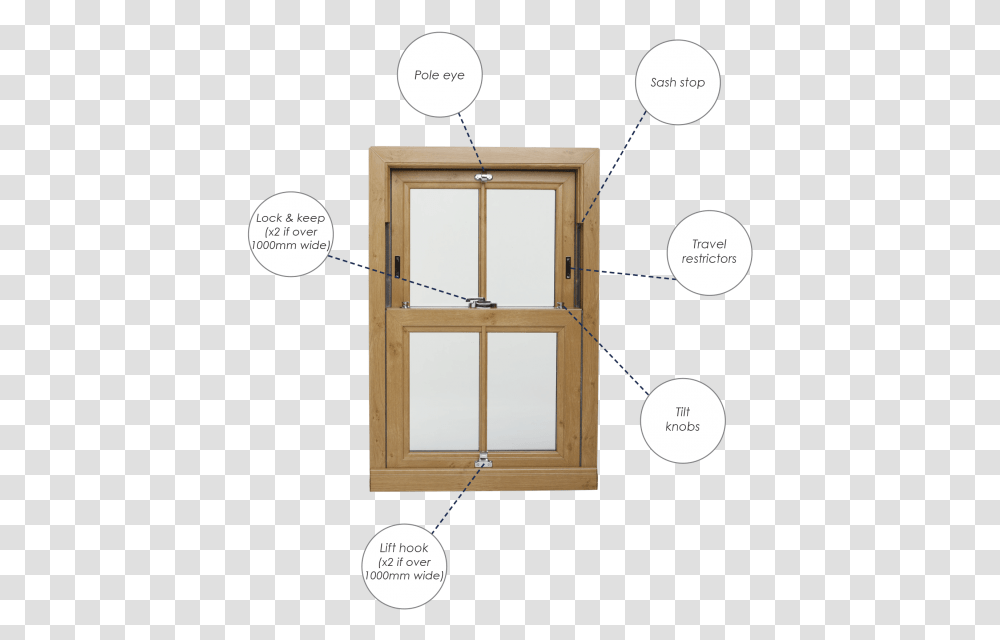 Sash Windows Furniture Sash Window Parts, Door, Picture Window, Plot Transparent Png
