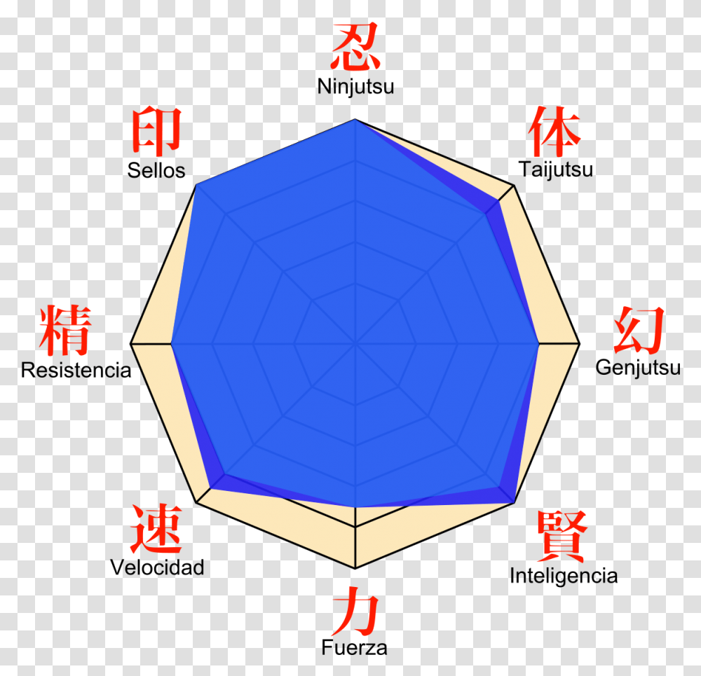 Sasuke Stats, Ornament, Pattern, Spider Web, Sphere Transparent Png