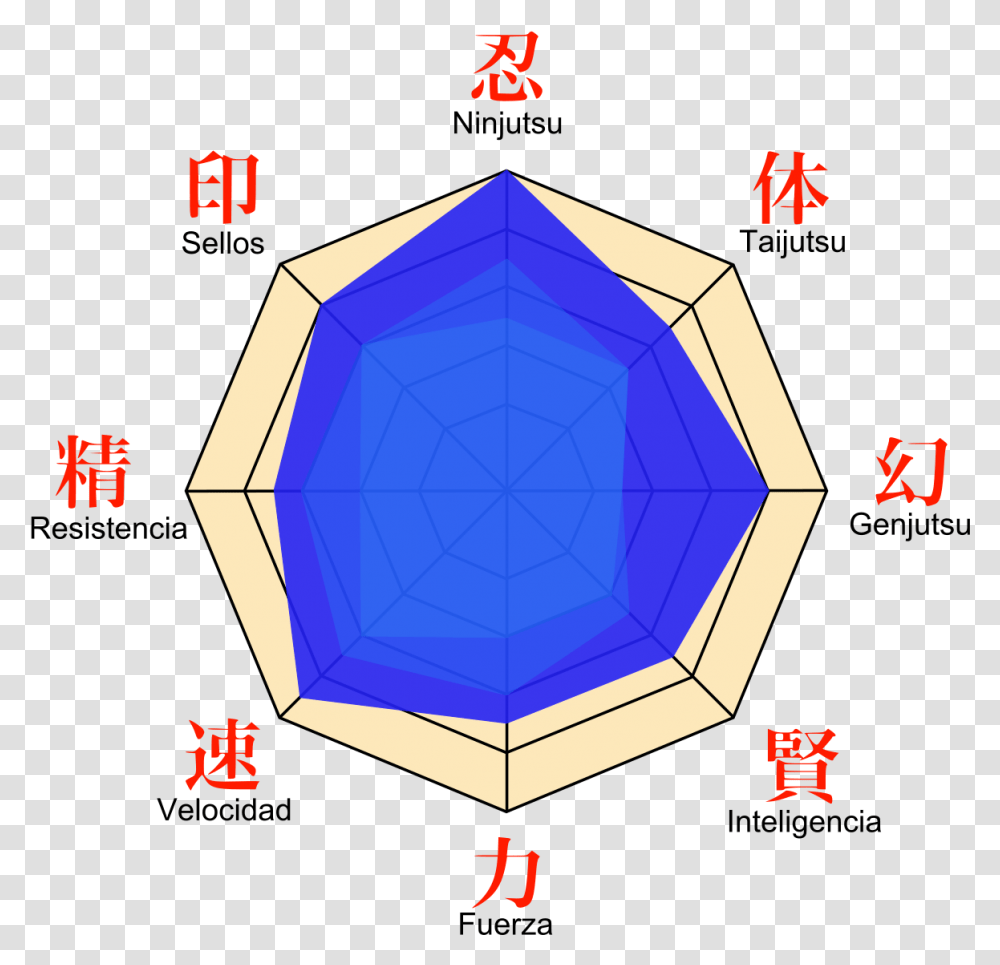 Sasuke Stats, Sphere, Ornament, Pattern, Plot Transparent Png