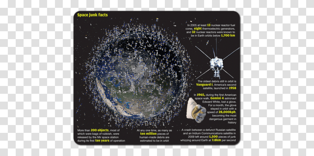 Satellites In Orbit Flat Earth, Poster, Advertisement, Paper, Flyer Transparent Png