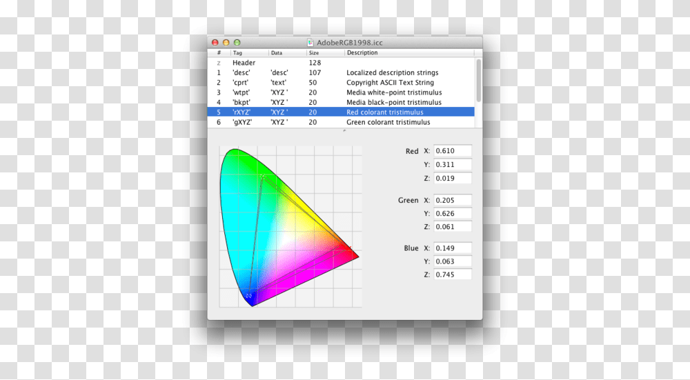 Save For Web Convert To Diagram, Triangle, Flyer, Poster, Paper Transparent Png