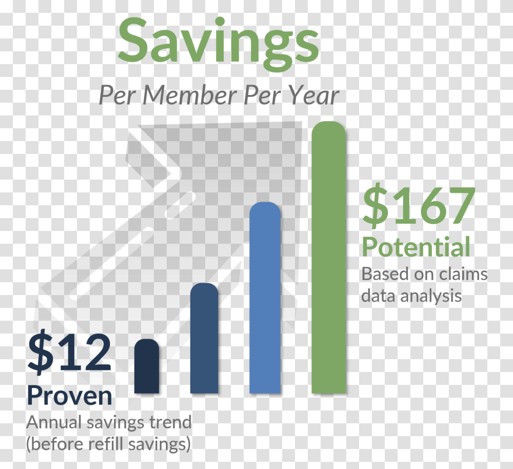 Savings Pmpy Proven Potential Graphic Design, Number, Word Transparent Png