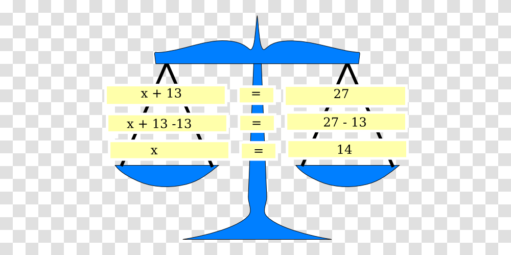 Scale Equation Balance Clip Art, Number, Plot Transparent Png