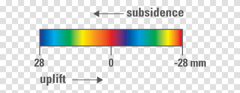 Scale Of Subsidence Statistical Graphics, Light, Number Transparent Png