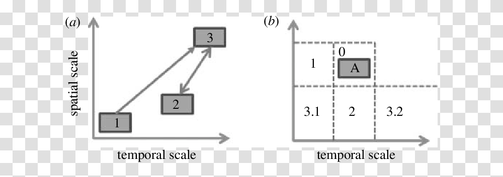 Scale Separation Diagrams Diagram, Number, Symbol, Text, Plot Transparent Png