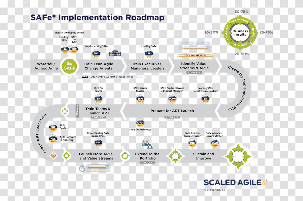Scaled Agile Implementation Roadmap, Face, Hardhat, Helmet Transparent Png