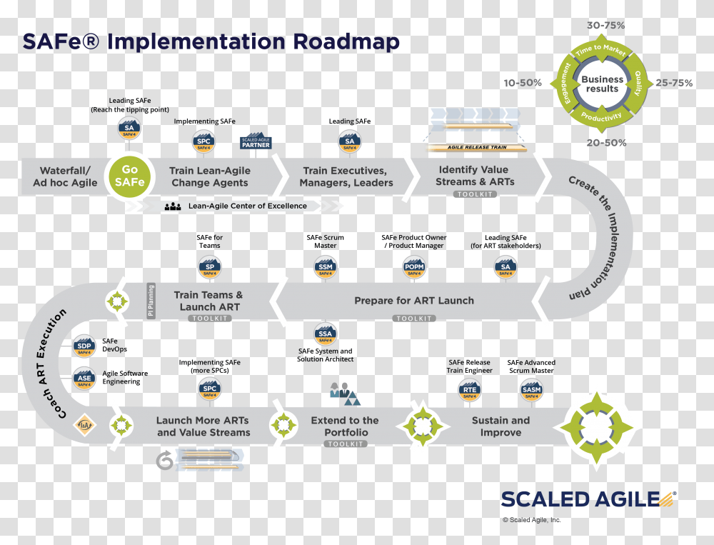 Scaled Agile Implementation Roadmap, Scoreboard, Plot, Number Transparent Png